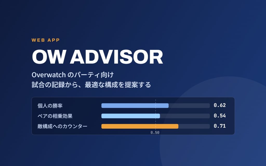 OW ADVISOR